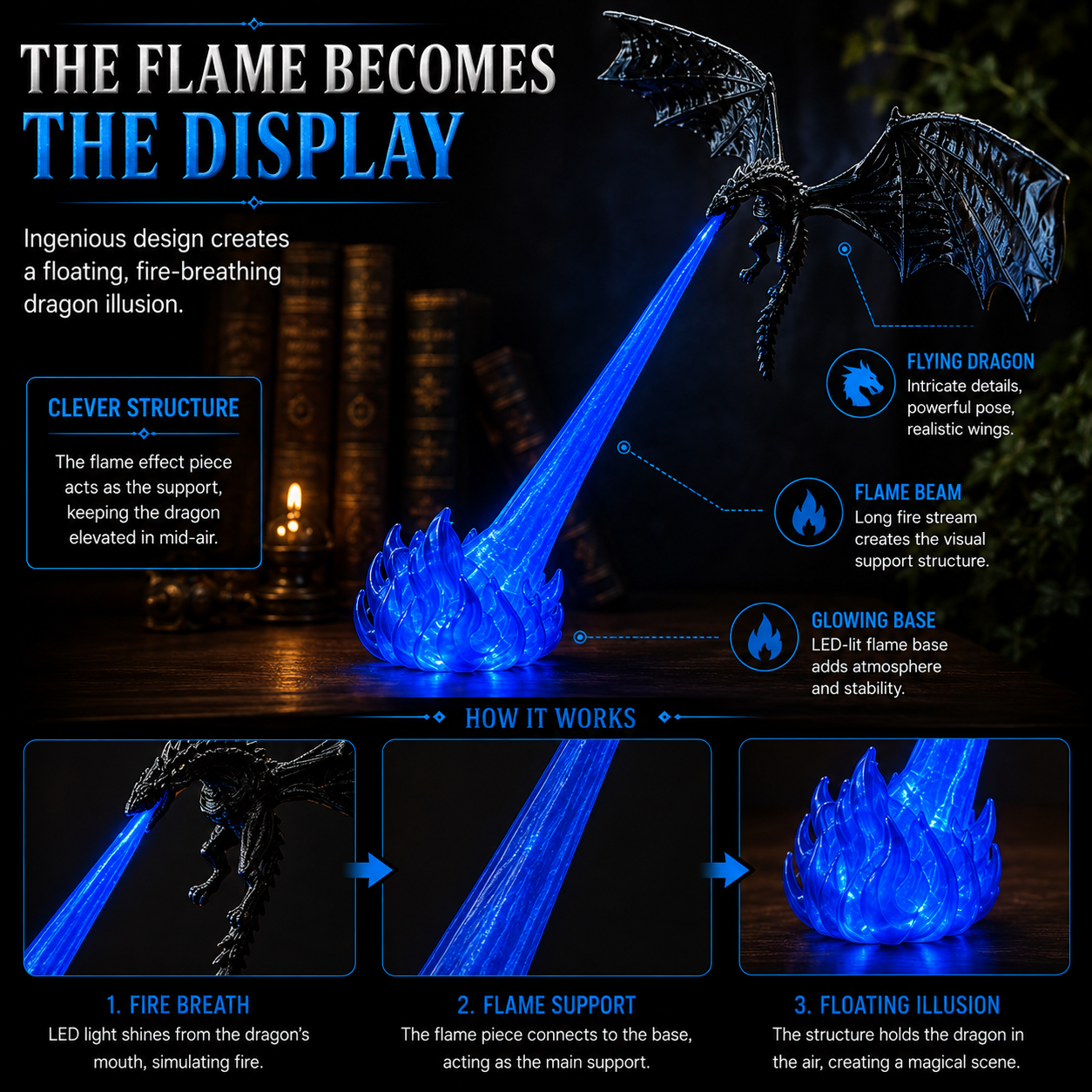 🔥 HOT SALE 🐉 Fire-Breathing Dragon LED Display | Bring Your Bookshelf to Life