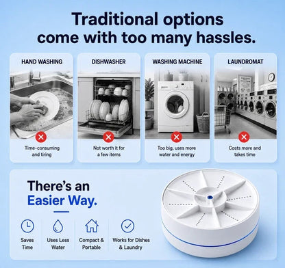 🔥Christmas Sale🎁Portable Ultrasonic Washer for Dishes & Laundry