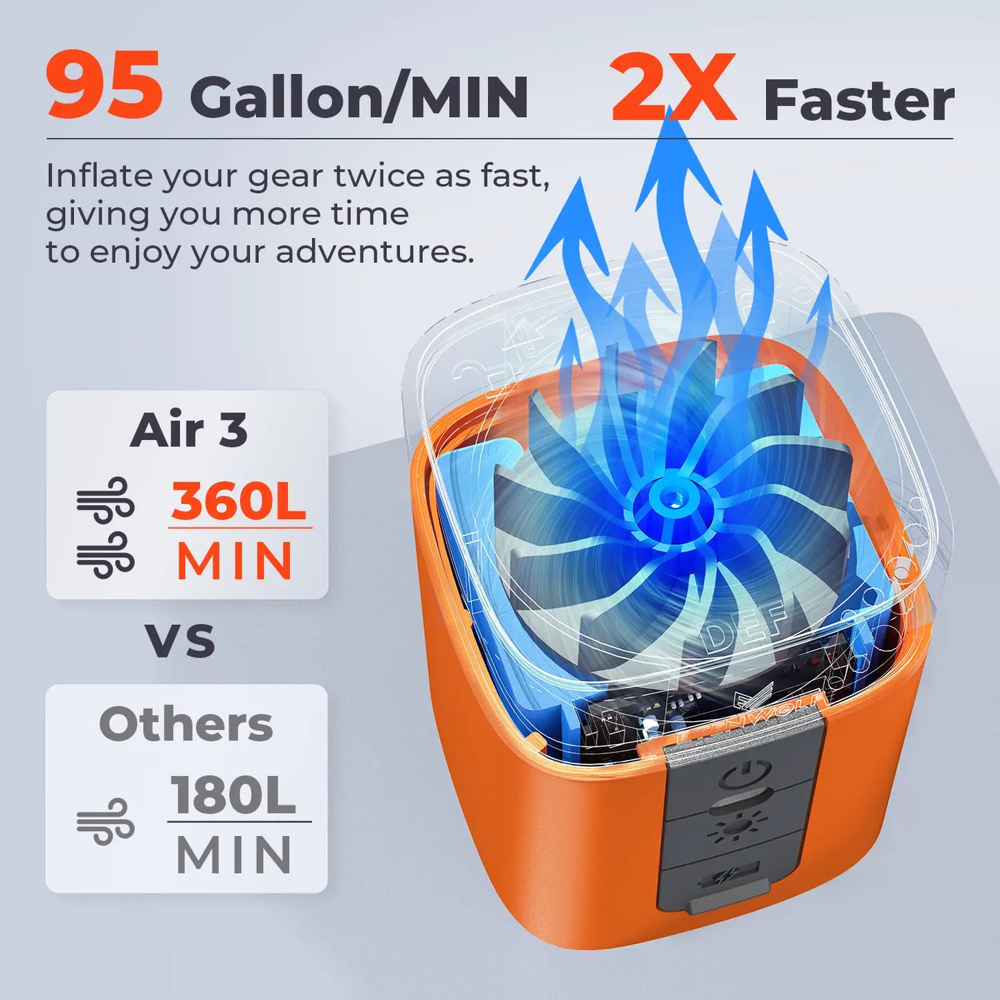 Portable Electric Air Pump, 2600mAh Rechargeable, 2X Pumping Speed, 5 Nozzles, LED Light, for Inflatables and Camping