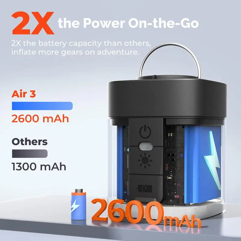 Portable Electric Air Pump, 2600mAh Rechargeable, 2X Pumping Speed, 5 Nozzles, LED Light, for Inflatables and Camping