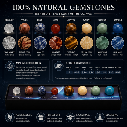 🌌HOLIDAY SALE: SOLAR SYSTEM CRYSTAL COLLECTION — 9 PLANET GEMSTONES IN A WOODEN DISPLAY BOX🌌