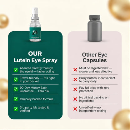 Valors™ Lutein Eye Spray
