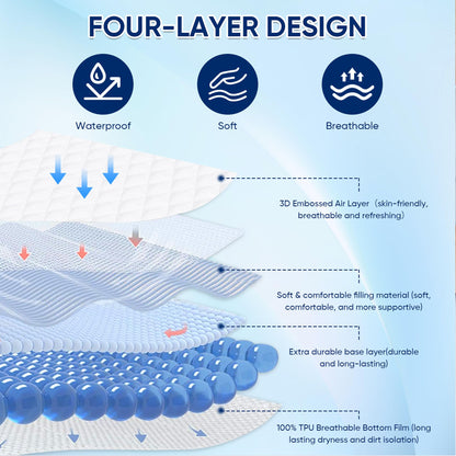 🛏️HOLIDAY SALE: 1-PACK WATERPROOF MATTRESS PROTECTOR — QUEEN SIZE, DEEP POCKET, NOISELESS!🛏️