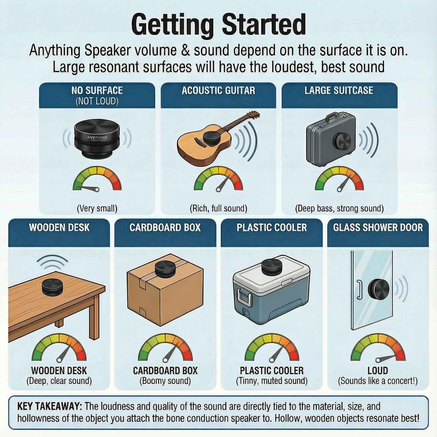 Portable Mini Bluetooth - Turn Anything Into A Speaker!