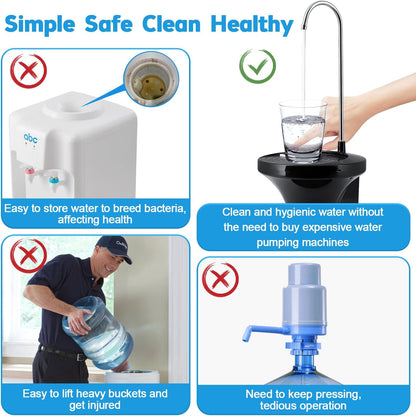 USB Electric Water Dispenser Pump for 5-Gallon Bottles, Portable Auto-Flow