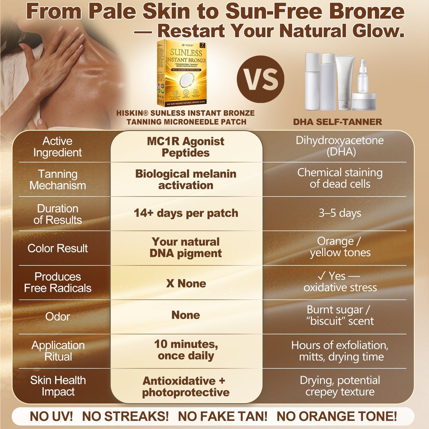 𝑶𝒇𝒇𝒊𝒄𝒊𝒂𝒍 𝑺𝒕𝒐𝒓𝒆 | ☀️☀️ 𝐇𝐢𝐬𝐤𝐢𝐧 𝐒𝐮𝐧𝐥𝐞𝐬𝐬 𝐈𝐧𝐬𝐭𝐚𝐧𝐭 𝐁𝐫𝐨𝐧𝐳𝐞 𝐓𝐚𝐧𝐧𝐢𝐧𝐠 𝐌𝐢𝐜𝐫𝐨𝐧𝐞𝐞𝐝𝐥𝐞 𝐏𝐚𝐭𝐜𝐡 🇺🇸 (𝐉𝐮𝐬𝐭 𝐨𝐧𝐜𝐞 𝐚 𝐝𝐚𝐲) 𝐕𝐢𝐬𝐢𝐛𝐥𝐞 𝐁𝐫𝐨𝐧𝐳𝐞 𝐆𝐥𝐨𝐰 𝐢𝐧 𝟕 𝐃𝐚𝐲𝐬 ✅ 𝐍𝐨 𝐔𝐕, 𝐍𝐨 𝐎𝐫𝐚𝐧𝐠𝐞, 𝐍𝐨 𝐒𝐭𝐫𝐞𝐚𝐤𝐬, 𝐍𝐨 𝐃𝐇𝐀, 𝐍𝐨 𝐌𝐞𝐬𝐬.