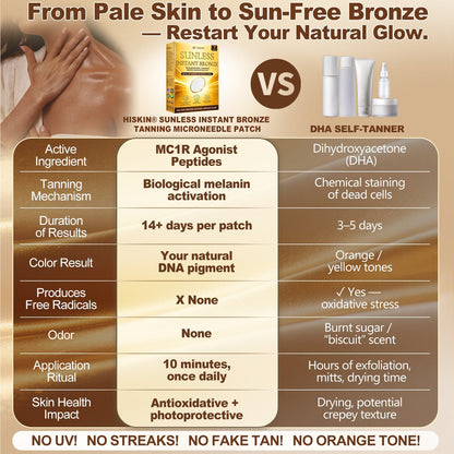 𝑶𝒇𝒇𝒊𝒄𝒊𝒂𝒍 𝑺𝒕𝒐𝒓𝒆 | ☀️☀️ 𝐇𝐢𝐬𝐤𝐢𝐧 𝐒𝐮𝐧𝐥𝐞𝐬𝐬 𝐈𝐧𝐬𝐭𝐚𝐧𝐭 𝐁𝐫𝐨𝐧𝐳𝐞 𝐓𝐚𝐧𝐧𝐢𝐧𝐠 𝐌𝐢𝐜𝐫𝐨𝐧𝐞𝐞𝐝𝐥𝐞 𝐏𝐚𝐭𝐜𝐡 🇺🇸 (𝐉𝐮𝐬𝐭 𝐨𝐧𝐜𝐞 𝐚 𝐝𝐚𝐲) 𝐕𝐢𝐬𝐢𝐛𝐥𝐞 𝐁𝐫𝐨𝐧𝐳𝐞 𝐆𝐥𝐨𝐰 𝐢𝐧 𝟕 𝐃𝐚𝐲𝐬 ✅ 𝐍𝐨 𝐔𝐕, 𝐍𝐨 𝐎𝐫𝐚𝐧𝐠𝐞, 𝐍𝐨 𝐒𝐭𝐫𝐞𝐚𝐤𝐬, 𝐍𝐨 𝐃𝐇𝐀, 𝐍𝐨 𝐌𝐞𝐬𝐬.