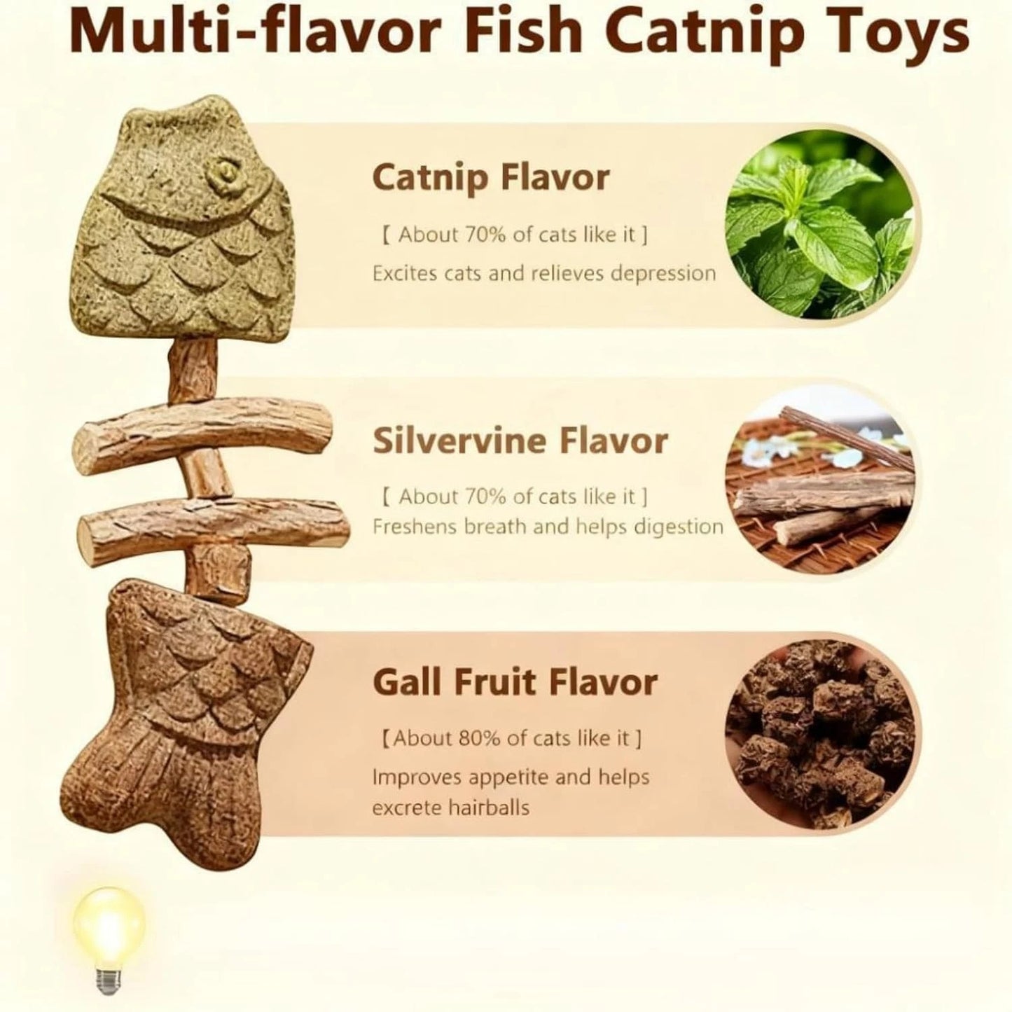 🔥Catnip & Silvervine Chew