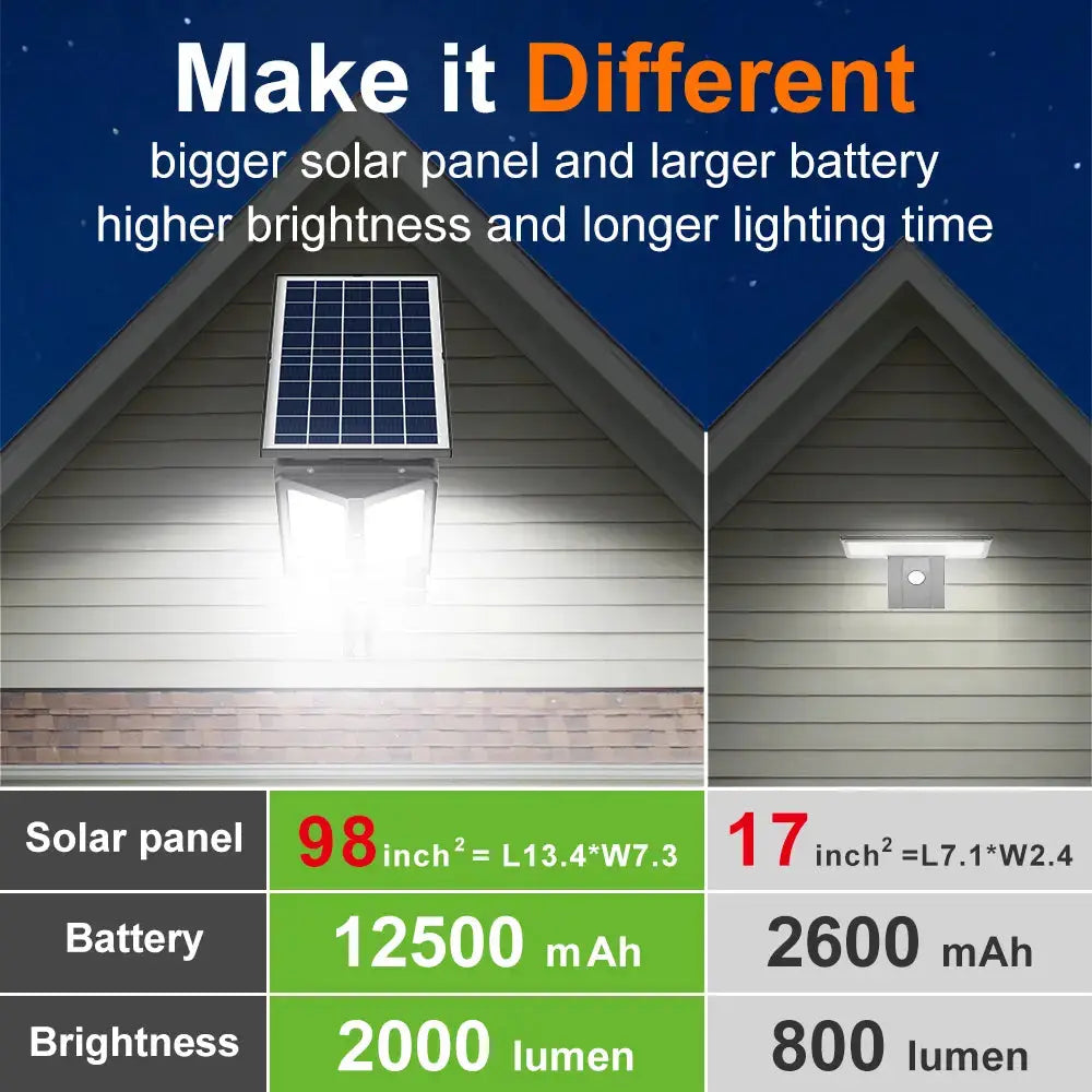 Valors™ SolarGlow Outdoor Light – Brighten Your Driveway, Yard & Home Without Wiring