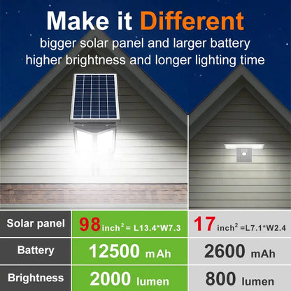 Valors™ SolarGlow Outdoor Light – Brighten Your Driveway, Yard & Home Without Wiring